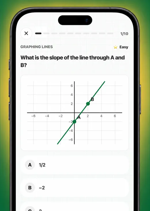 A Graphing Lines question: find the slope of the line through points A and B on a coordinate grid
